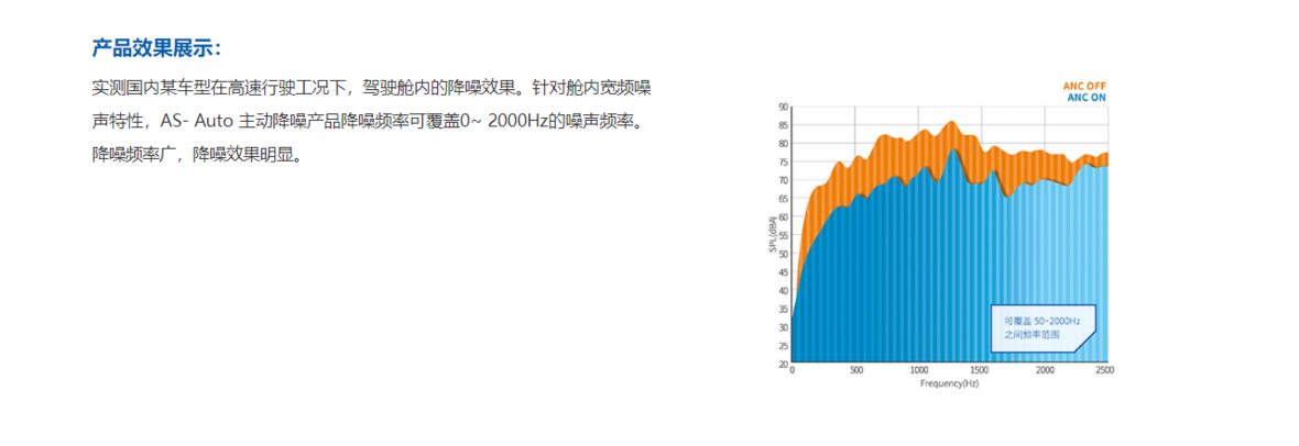 AS- Auto 汽车主动降噪产品