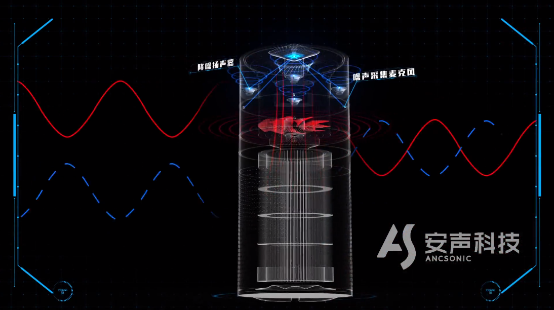 AS-FAN 空气净化器主动降噪产品