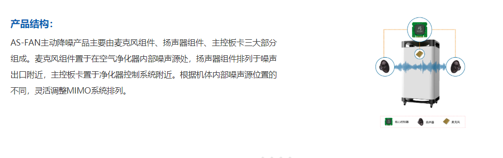 AS-FAN 空气净化器主动降噪产品