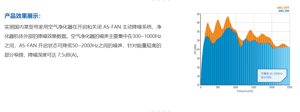 AS-FAN 空气净化器主动降噪产品