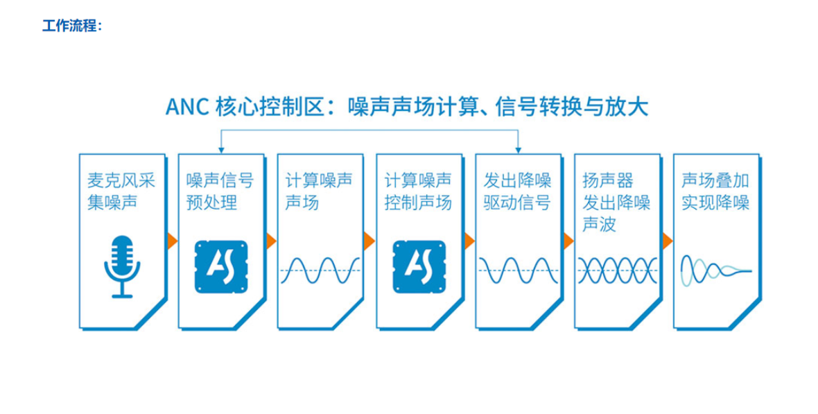AS-AIR新风主动降噪产品