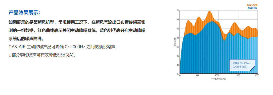 AS-AIR新风主动降噪产品