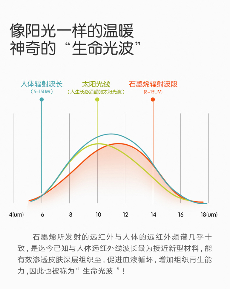 气动按摩靴