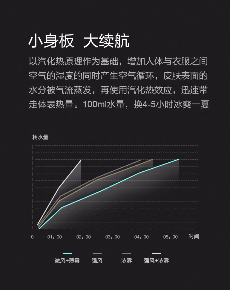 加湿酷人体空调