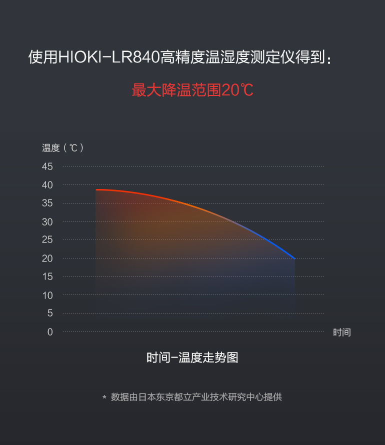加湿酷人体空调