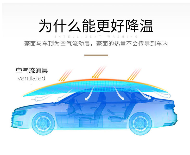 智能移动车篷