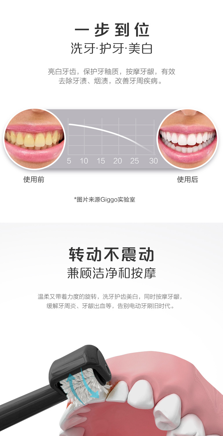 Giggo顺齿刷
