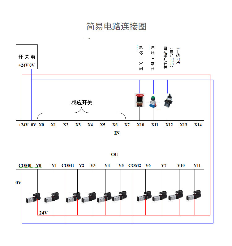 智能自定义控制器