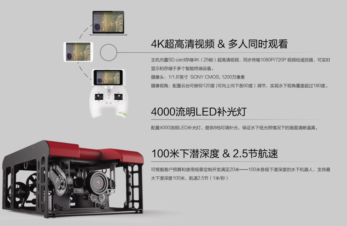 FIFISH P6轻工业级水下机器人