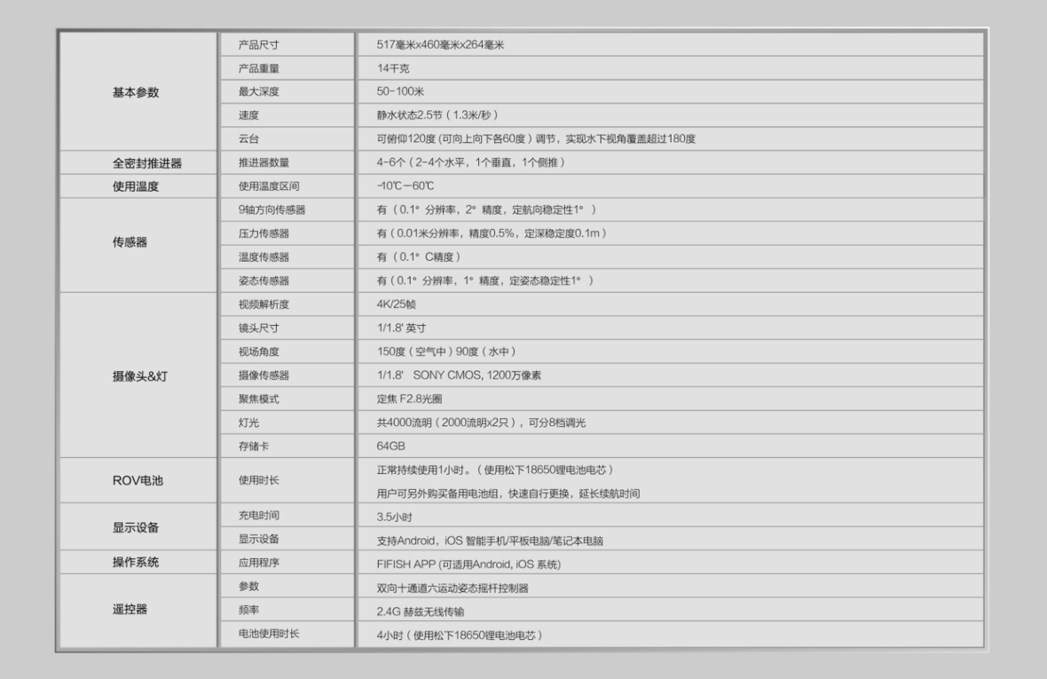 FIFISH P6轻工业级水下机器人
