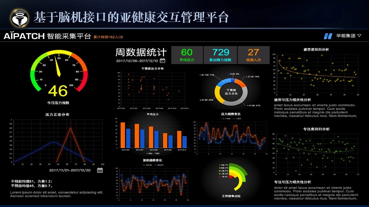 基于脑机接口的亚健康交互管理系统