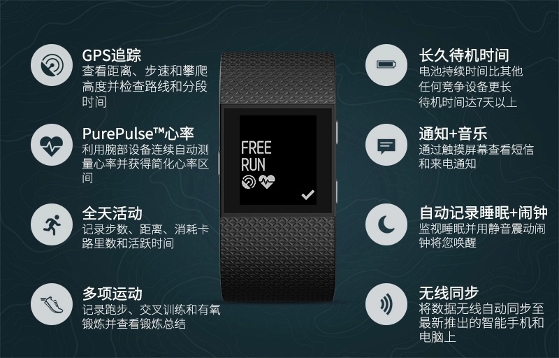 Gps定位史上最强智能运动手表 Fitbit Surge