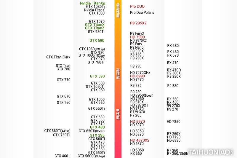 对比老牌劲旅r9270x铭瑄gtx1050终结者冰火版体验