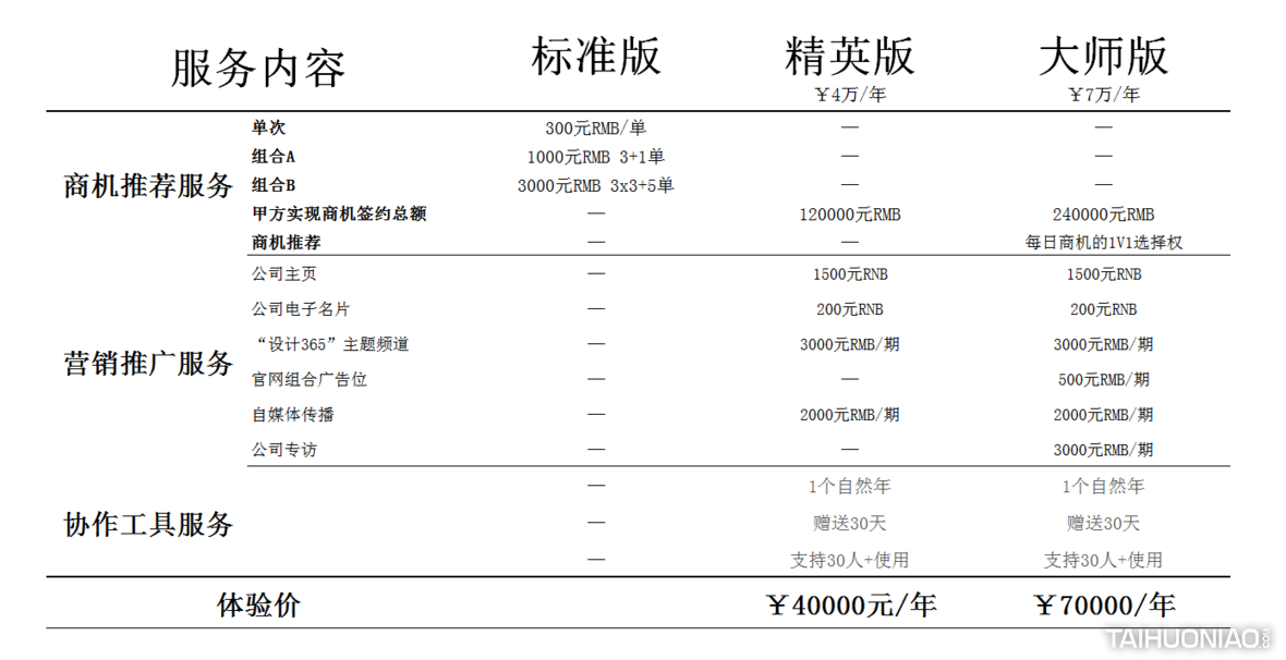 太火鸟
