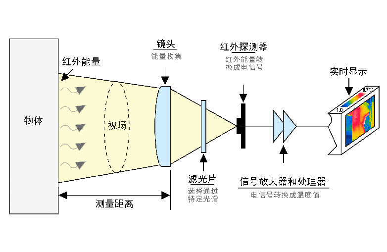 yy.vip易游-红外线检测的原理及方法是什么？
